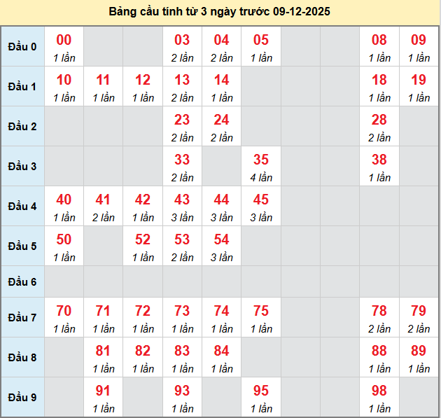 bach-thu-dac-lac-ngay-9-12-2025