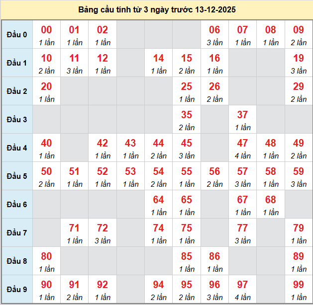 bach-thu-dac-nong-ngay-13-12 bach-thu-dac-nong-ngay-13-12