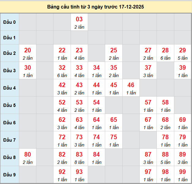 bach-thu-dong-nai-ngay-17-12