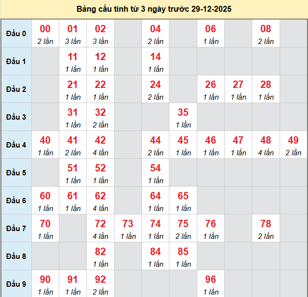 bach-thu-dong-thap-ngay-29-12