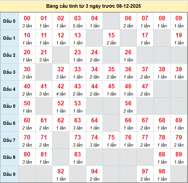 bach-thu-dong-thap-ngay-8-12