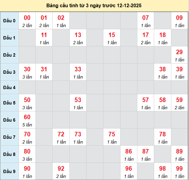 bach-thu-gia-lai-ngay-12-12