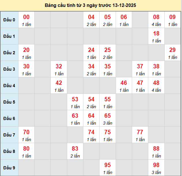 bach-thu-hcm-ngay-13-12