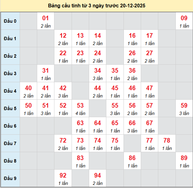 bach-thu-hcm-ngay-20-12-2025