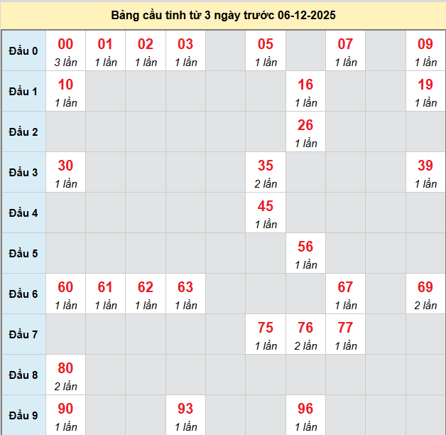 bach-thu-hcm-ngay-6-12-2025