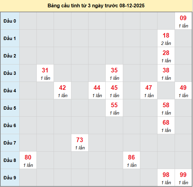 bach-thu-hcm-ngay-8-12-2025