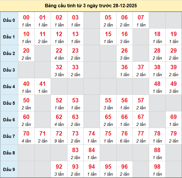 bach-thu-hue-ngay-28-12