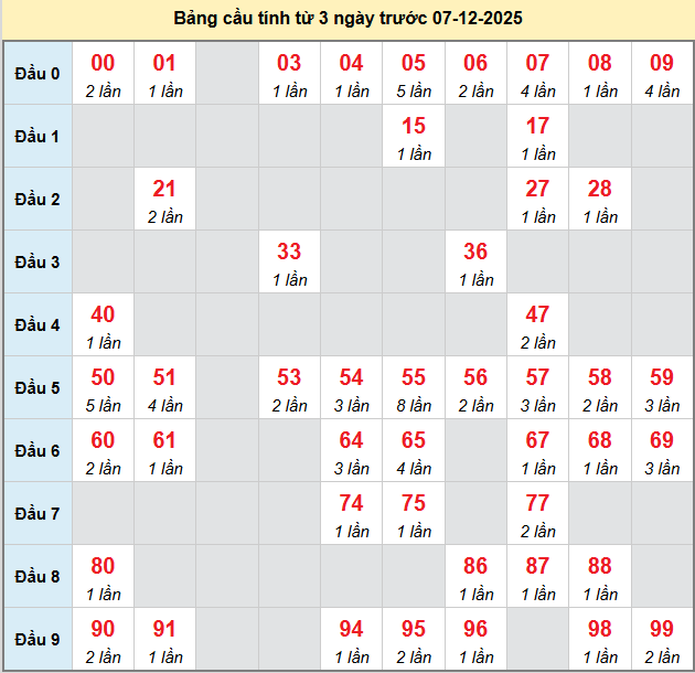 bach-thu-hue-ngay-7-12-2025