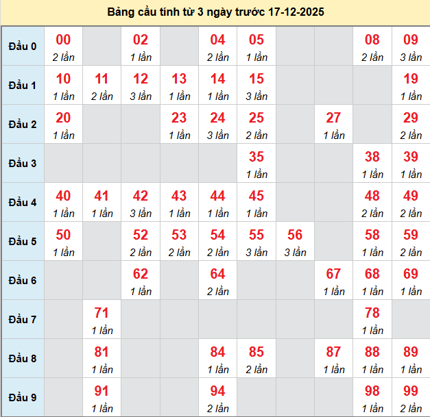 bach-thu-khanh-hoa-ngay-17-12-2025