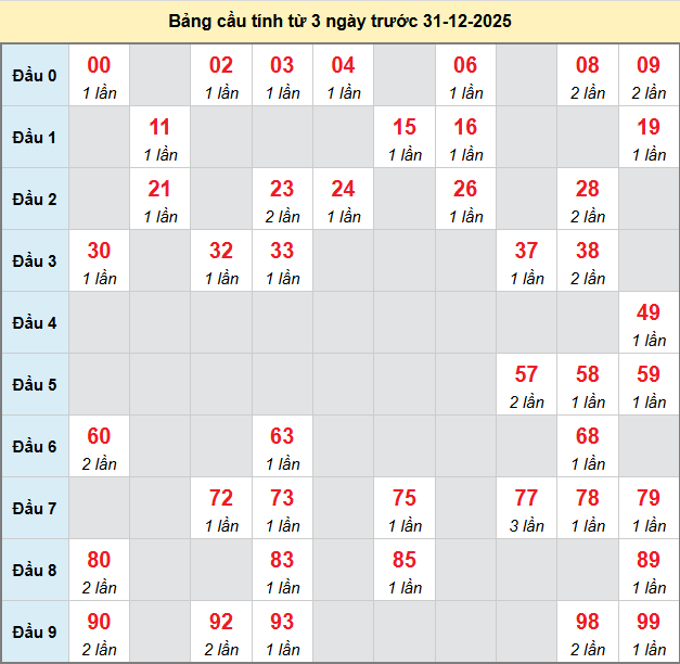 bach-thu-khanh-hoa-ngay-31-12-2025