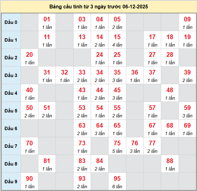 bach-thu-long-an-ngay-6-12