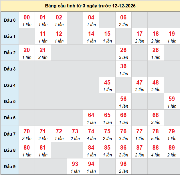 /bach-thu-ninh-thuan-ngay-12-12