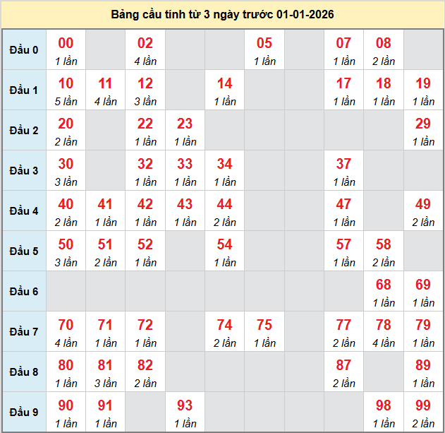 bach-thu-quang-binh-ngay-01-01