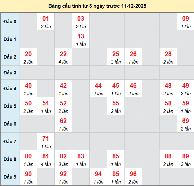 bach-thu-quang-binh-ngay-11-12-2025