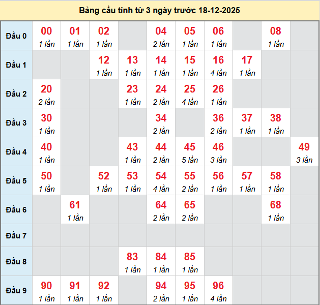 bach-thu-quang-binh-ngay-18-12-2025