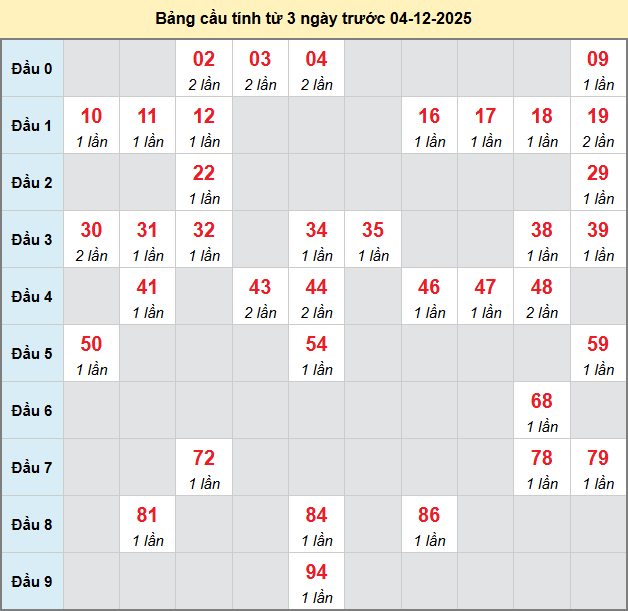 bach-thu-quang-binh-ngay-4-12