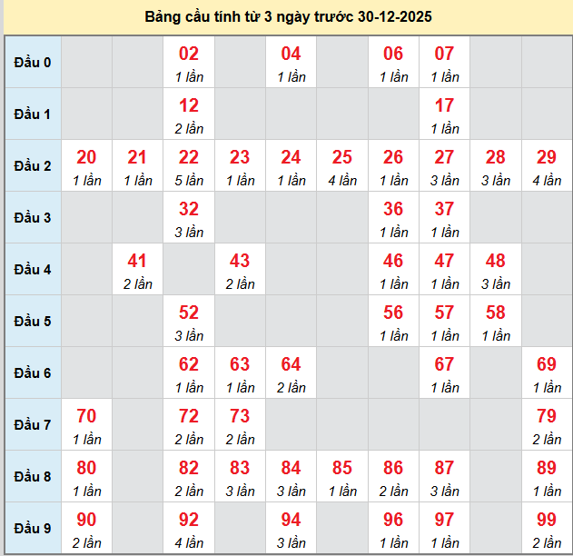 bach-thu-quang-nam-ngay-30-12
