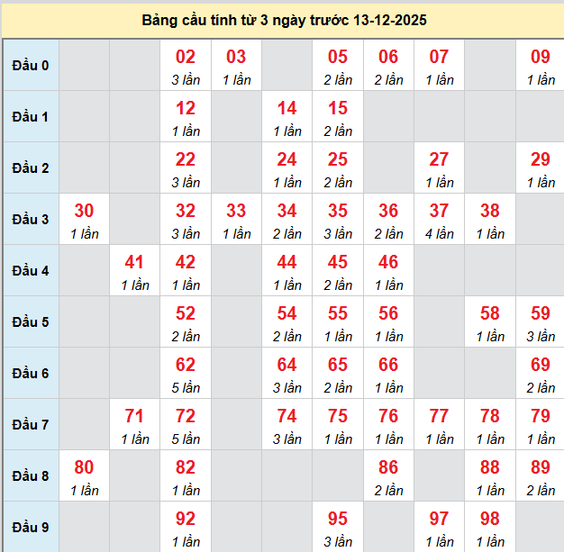 bach-thu-quang-ngai-ngay-13-12