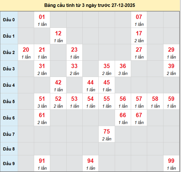 bach-thu-quang-ngai-ngay-27-12