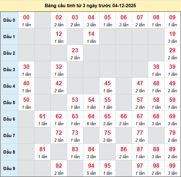 bach-thu-quang-tri-ngay-4-12-2025