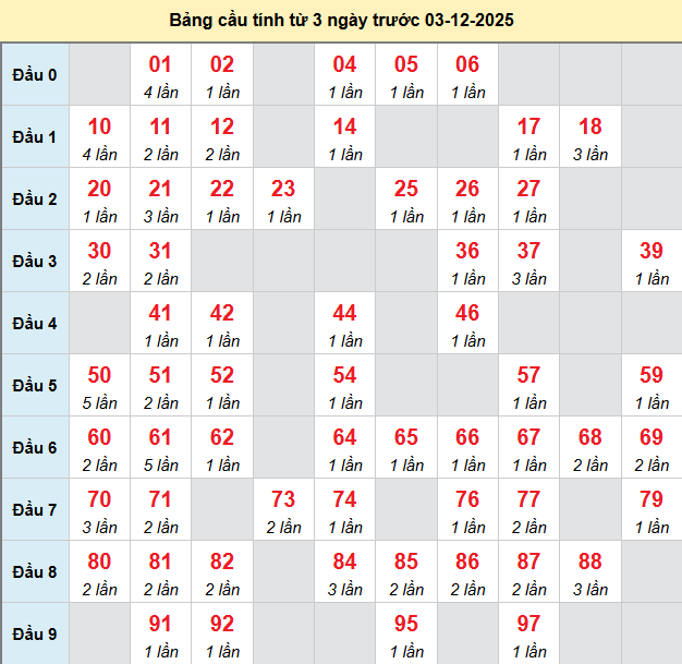 bach-thu-soc-trang-ngay-03-12