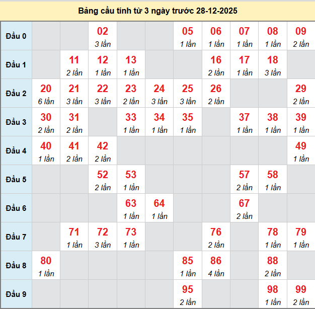 /bach-thu-tien-giang-ngay-28-12