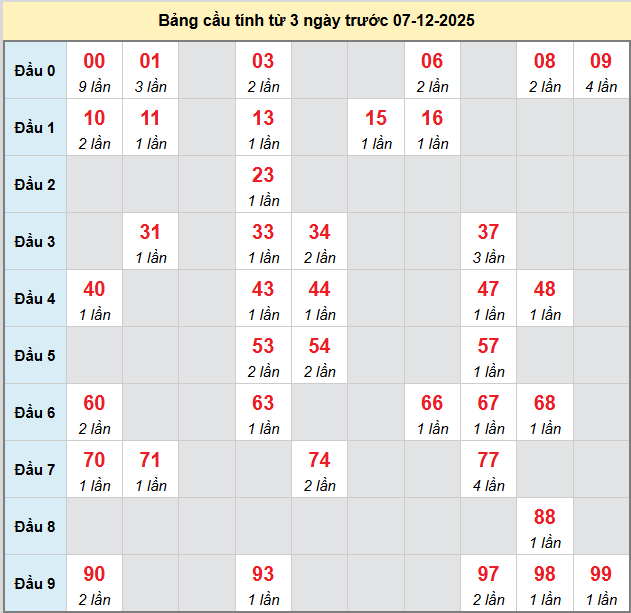 bach-thu-tien-giang-ngay-7-12
