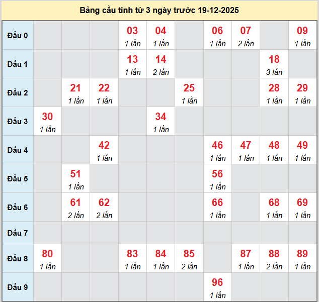 bach-thu-tra-vinh-ngay-19-12-2025