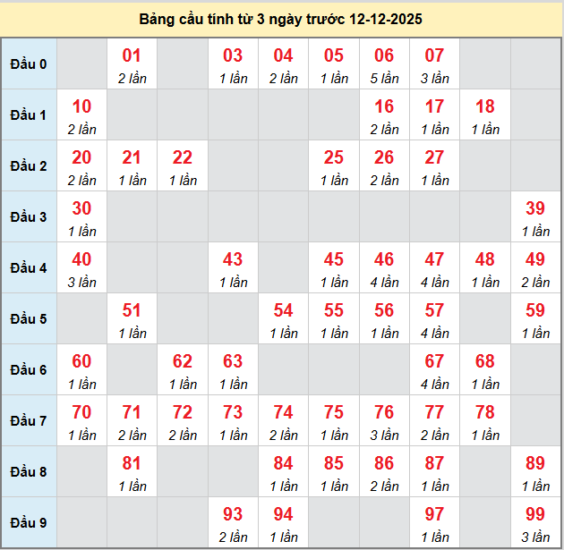 bach-thu-vinh-long-ngay-12-12