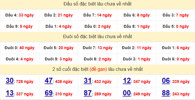 dac-biet-an-giang-lau-ve-ngay-18-12