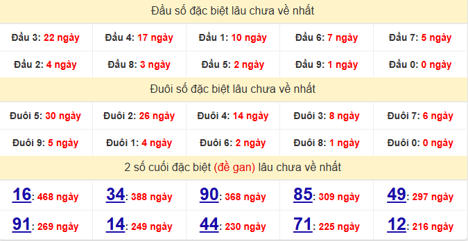 dac-biet-bac-lieu-lau-ve-ngay-02-12