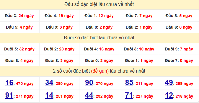 dac-biet-bac-lieu-lau-ve-ngay-16-12