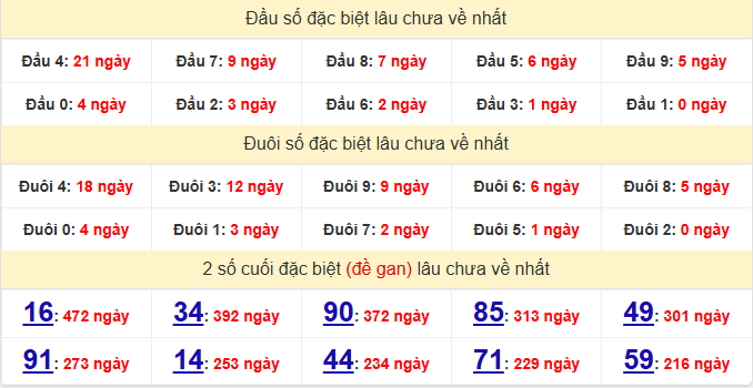 dac-biet-bac-lieu-lau-ve-ngay-30-12 dac-biet-bac-lieu-lau-ve-ngay-30-12