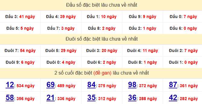 dac-biet-ben-tre-lau-ve-ngay-30-12 dac-biet-ben-tre-lau-ve-ngay-30-12
