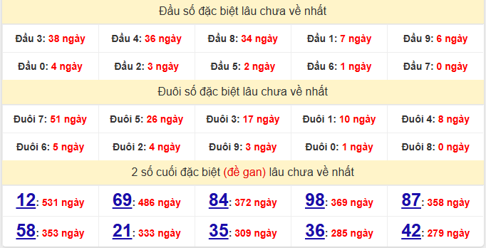 dac-biet-ben-tre-lau-ve-ngay-9-12