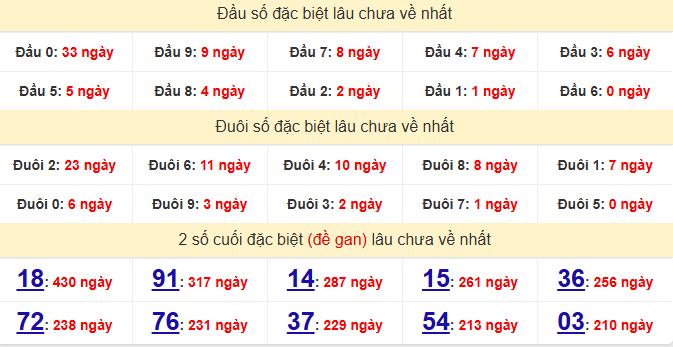 dac-biet-binh-dinh-lau-ve-ngay-11-12