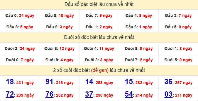dac-biet-binh-dinh-lau-ve-ngay-18-12
