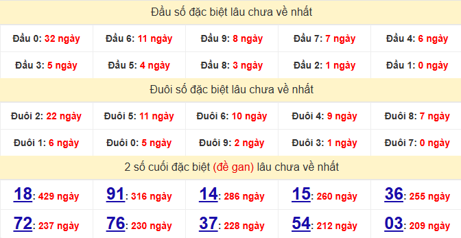/dac-biet-binh-dinh-lau-ve-ngay-4-12 /dac-biet-binh-dinh-lau-ve-ngay-4-12
