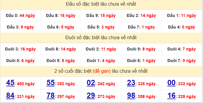 dac-biet-binh-duong-lau-ve-ngay-12-12 dac-biet-binh-duong-lau-ve-ngay-12-12