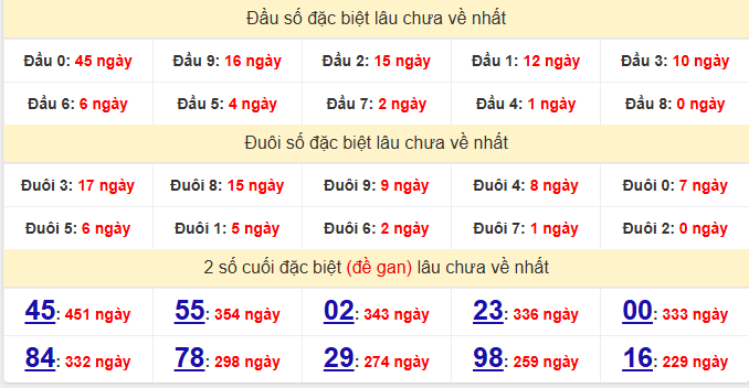 dac-biet-binh-duong-lau-ve-ngay-19-12 dac-biet-binh-duong-lau-ve-ngay-19-12