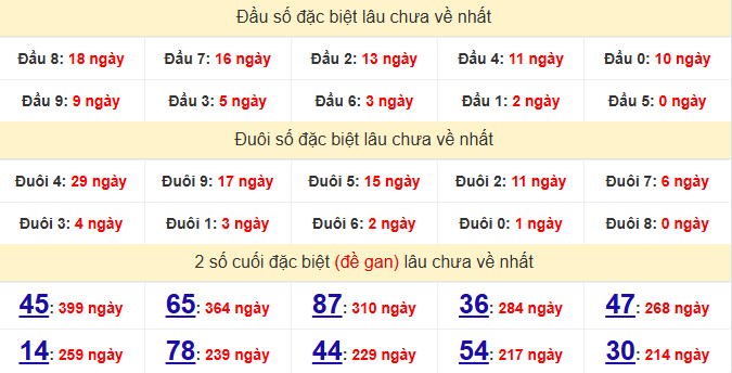 dac-biet-binh-phuoc-lau-ve-ngay-13-12 dac-biet-binh-phuoc-lau-ve-ngay-13-12