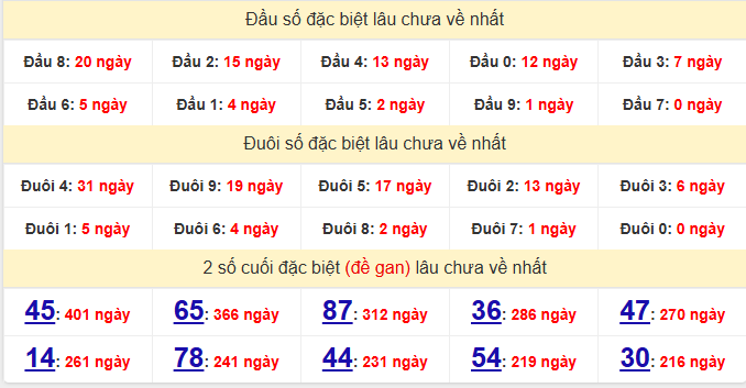 dac-biet-binh-phuoc-lau-ve-ngay-27-12-2025