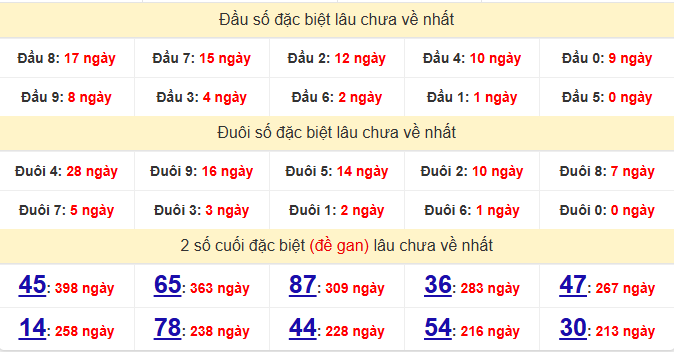 dac-biet-binh-phuoc-lau-ve-ngay-6-12