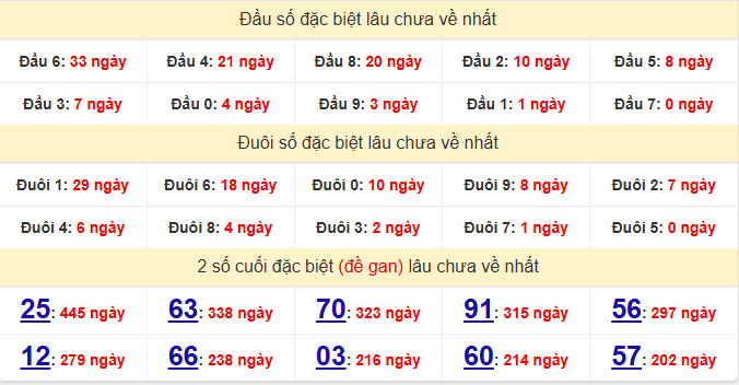 dac-biet-binh-thuan-lau-ve-ngay-11-12 dac-biet-binh-thuan-lau-ve-ngay-11-12