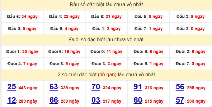 dac-biet-binh-thuan-lau-ve-ngay-18-12