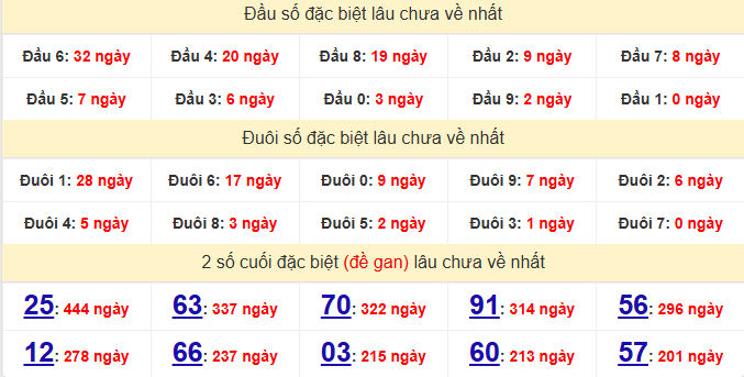 dac-biet-binh-thuan-lau-ve-ngay-4-12