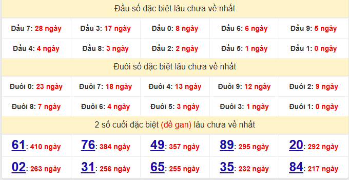 dac-biet-ca-mau-lau-ve-ngay-15-12