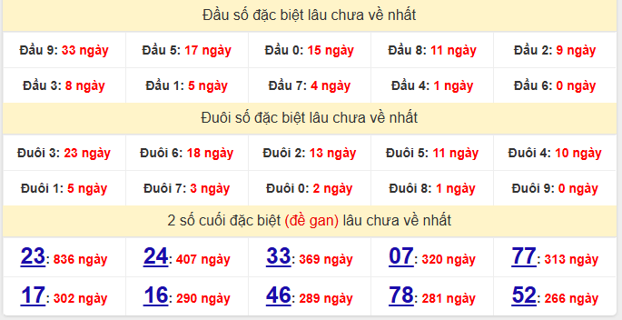 dac-biet-can-tho-lau-ve-ngay-10-12 dac-biet-can-tho-lau-ve-ngay-10-12