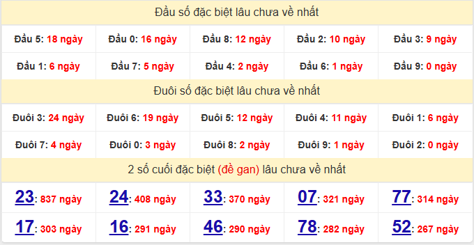 dac-biet-can-tho-lau-ve-ngay-17-12 dac-biet-can-tho-lau-ve-ngay-17-12