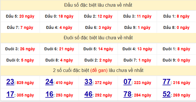 dac-biet-can-tho-lau-ve-ngay-31-12